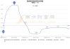 数据港(603881.SH)：2023年年度权益分派10转3派0.81元