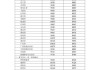 布伦特原油价格下跌至78.00关口：预计将继续下行至77.18，跌破后目标76.25