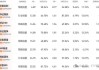 麦克森(MCK.US)Rodgers Thomas L售出5,232股普通股股份，价值约293.51万美元