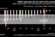 花旗预计美联储将在9月和11月分别降息50个基点