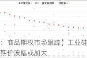 【兴期研究：商品期权市场跟踪】工业硅、碳酸锂指标有异动，期价波幅或加大