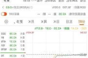 毛记葵涌盘中异动 下午盘股价大跌8.19%