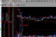 达瑞电子（300976）：股价成功突破年线压力位-后市看多（涨）（06-12）