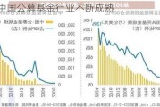 以理：中国公募基金行业不断成熟