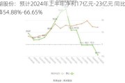 盐湖股份：预计2024年上半年净利17亿元-23亿元 同比下降54.88%-66.65%