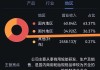 三大行业预计中报业绩增速较高