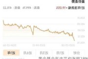 黄金基金年内平均涨超18%