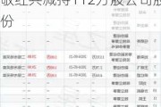 安孚科技(603031.SH)：减持时间区间届满 张敬红共减持112万股公司股份