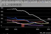 国际清算银行告诫各国政府警惕市场对债务的突然愤怒