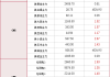 工业硅期货周涨幅7.58%, 创12775元/吨高点