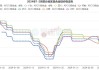 富宝ADC12价格持平：国内再生铝合金锭利润跌至-6.5元/吨