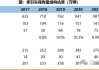 重卡：预计2024年重卡销量在100万台左右 同比增长10~20%