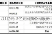 华兰疫苗拟以1亿元-2亿元回购公司股份