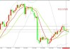 陈峻齐：5.29黄金行情走势分析及操作策略