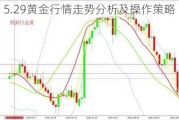 陈峻齐：5.29黄金行情走势分析及操作策略