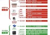 鼎通科技：根据客户需求研发224G高速通信系列产品 正在小批量阶段