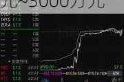 法尔胜：预计2024年上半年净利润亏损2000万元~3000万元