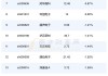 PCB概念股反复活跃 迅捷兴直线拉升触及20CM涨停