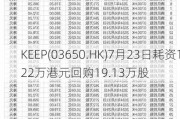 KEEP(03650.HK)7月23日耗资122万港元回购19.13万股