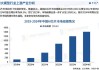 大和：AI的发展势头将推动2025年芯片需求更强劲