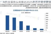 大和：AI的发展势头将推动2025年芯片需求更强劲