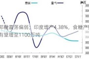 郑糖震荡偏弱；印度增产4.38%，食糖产量有望增至1100万吨