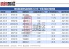 旗天科技：博时资本-康耐特2号计划减持公司股份不超过约659万股