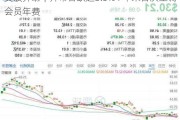 美股异动｜开市客跌超3.5% 7年来首次上调会员年费