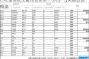 CME金属成交量报告更新：5月21日关键数据概览