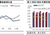 聚丙烯：供应持续收紧 低熔共聚-拉丝价格走扩