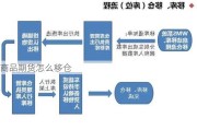 商品期货怎么移仓