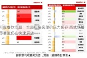 月度餐饮专题：全局视角客单价压力仍存 西式快餐等赛道仍在快速展店