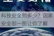 科技安全知多少？国家安全部一图让你了解