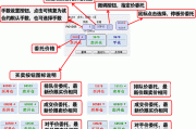 期货软件的功能及其在交易中的应用是什么？这些功能如何提升交易效率？