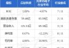 招银国际：维持比亚迪电子“买入”评级 目标价45.28港元