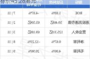 招银国际：维持比亚迪电子“买入”评级 目标价45.28港元