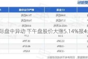 铭腾国际盘中异动 下午盘股价大涨5.14%报4.91美元