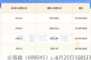 必易微（688045）：6月20日10时33分触及涨停板