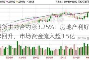 玻璃期货主力合约涨3.25%：房地产利好政策驱动需求回升，市场资金流入超3.5亿