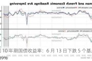 德国 10 年期国债收益率：6 月 13 日下跌 5 个基点至 2.489%