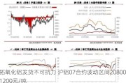 力拓氧化铝发货不可抗力 沪铝07合约波动区间20800-21200元/吨