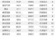 全国碳市场：收盘价 96.17 元/吨，较前一日上涨 3.60%