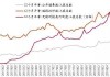 股票市场上涨潜力分析：评估股票的未来表现