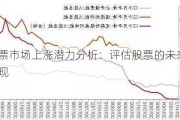 股票市场上涨潜力分析：评估股票的未来表现