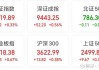 A股午评：创业板指涨0.39%沪指跌0.21%，贵金属、汽车整车领涨！超3400股下跌，成交3738亿，较上日缩量230亿