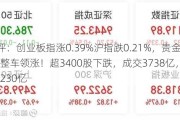 A股午评：创业板指涨0.39%沪指跌0.21%，贵金属、汽车整车领涨！超3400股下跌，成交3738亿，较上日缩量230亿