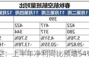 春秋航空：上半年净利同比预增54%到60%