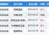 大摩：予紫金矿业“增持”评级 目标价20.2港元