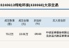 新三板创新层公司荣骏检测大宗交易折价29.8%，成交金额33.07万元