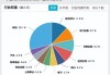 2024上半年：核心资产风起，“漂亮50”成为投资者新宠